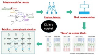 Deep learning for genomics: Present and future | PDF