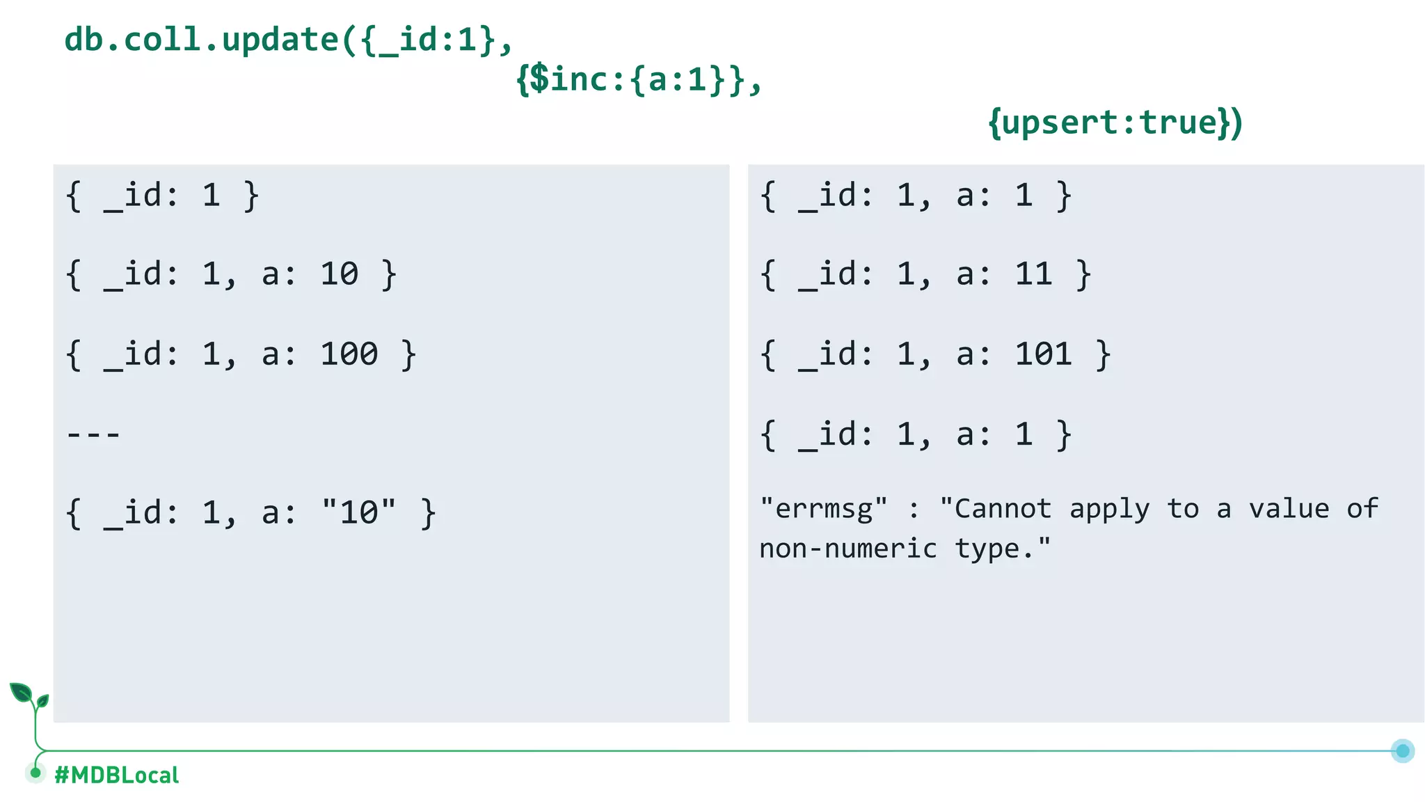 #MDBLocal
db.coll.update({_id:1},
{$inc:{a:1}},
{upsert:true})
{ _id: 1 }
{ _id: 1, a: 10 }
{ _id: 1, a: 100 }
---
{ _id: 1, a: "10" }
{ _id: 1, a: 1 }
{ _id: 1, a: 11 }
{ _id: 1, a: 101 }
{ _id: 1, a: 1 }
"errmsg" : "Cannot apply to a value of
non-numeric type."
 