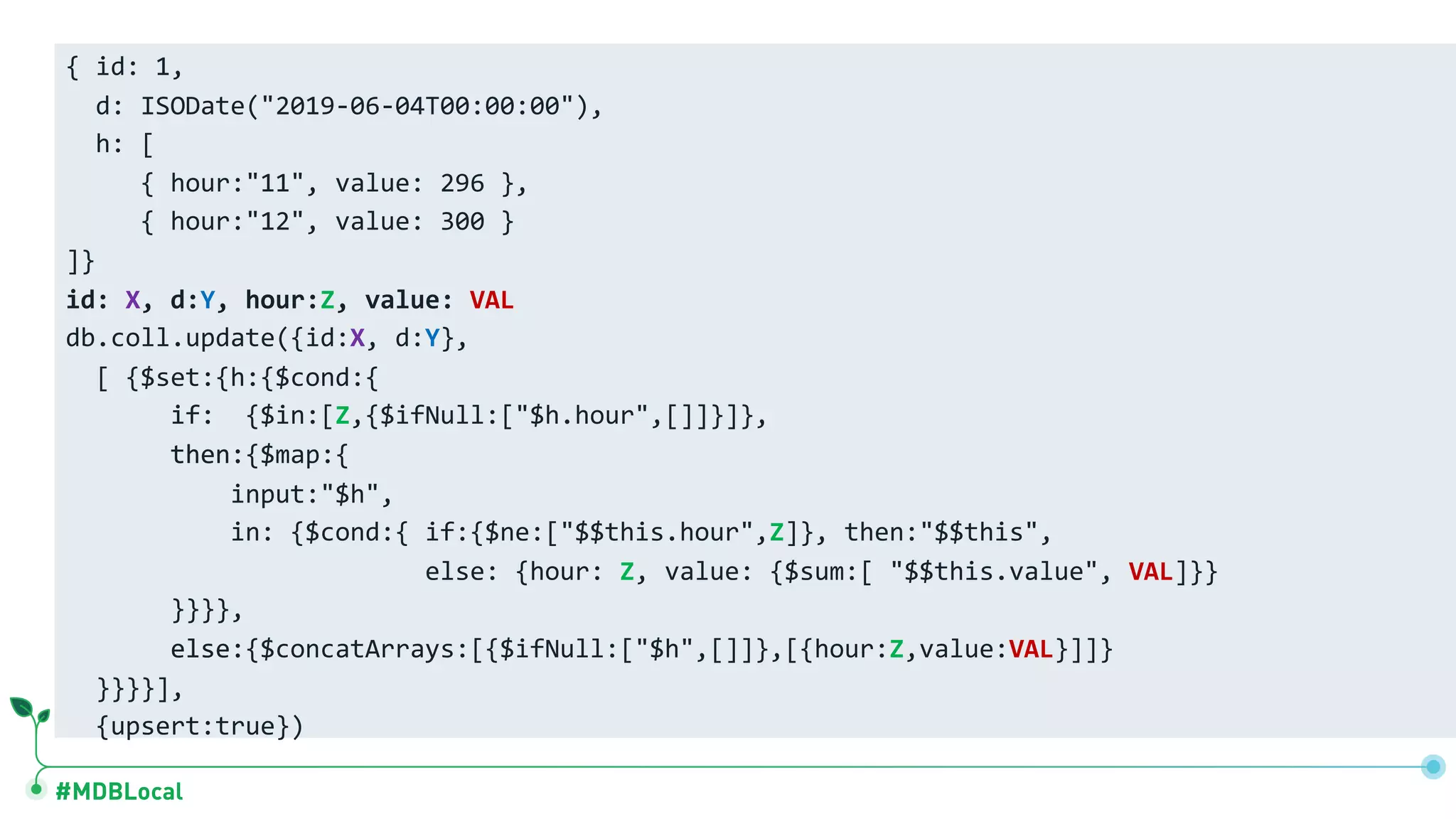 #MDBLocal
{ id: 1,
d: ISODate("2019-06-04T00:00:00"),
h: [
{ hour:"11", value: 296 },
{ hour:"12", value: 300 }
]}
id: X, d:Y, hour:Z, value: VAL
db.coll.update({id:X, d:Y},
[ {$set:{h:{$cond:{
if: {$in:[Z,{$ifNull:["$h.hour",[]]}]},
then:{$map:{
input:"$h",
in: {$cond:{ if:{$ne:["$$this.hour",Z]}, then:"$$this",
else: {hour: Z, value: {$sum:[ "$$this.value", VAL]}}
}}}},
else:{$concatArrays:[{$ifNull:["$h",[]]},[{hour:Z,value:VAL}]]}
}}}}],
{upsert:true})
if:
then:
else:
 