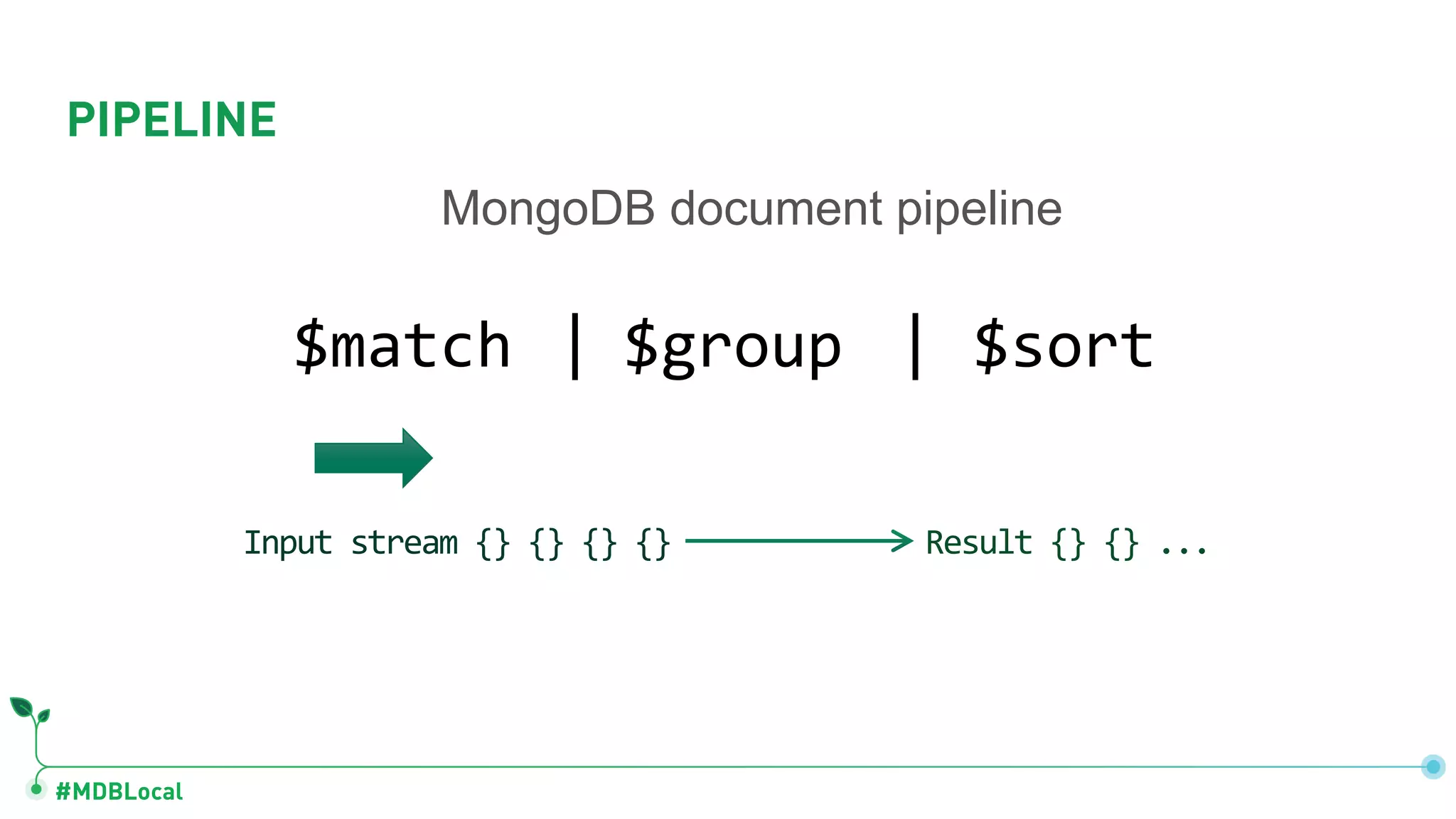 #MDBLocal
$match $group | $sort|
Input stream {} {} {} {} Result {} {} ...
PIPELINE
MongoDB document pipeline
 