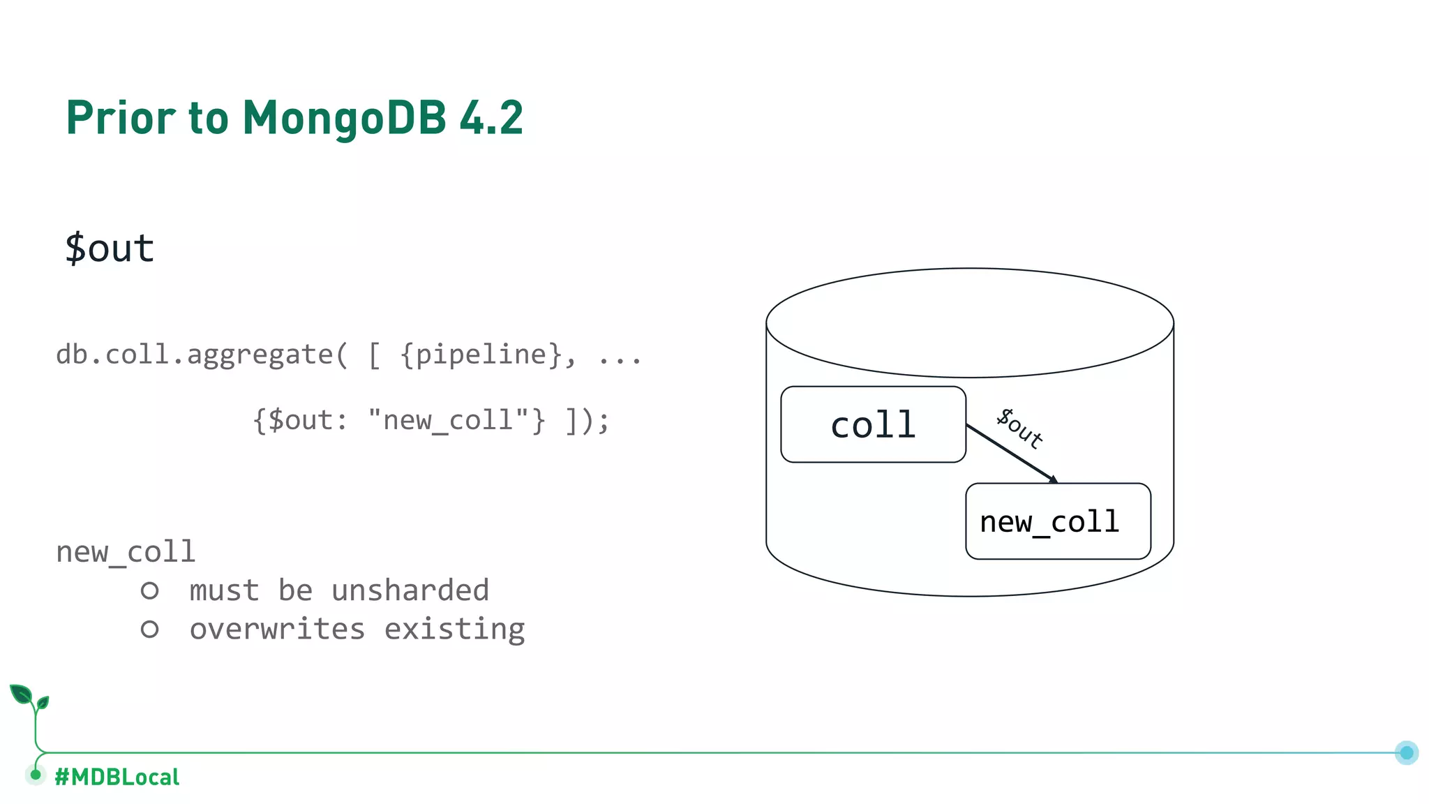 #MDBLocal
Prior to MongoDB 4.2
$out
coll
new_coll
$out
db.coll.aggregate( [ {pipeline}, ...
{$out: "new_coll"} ]);
new_coll
○ must be unsharded
○ overwrites existing
 