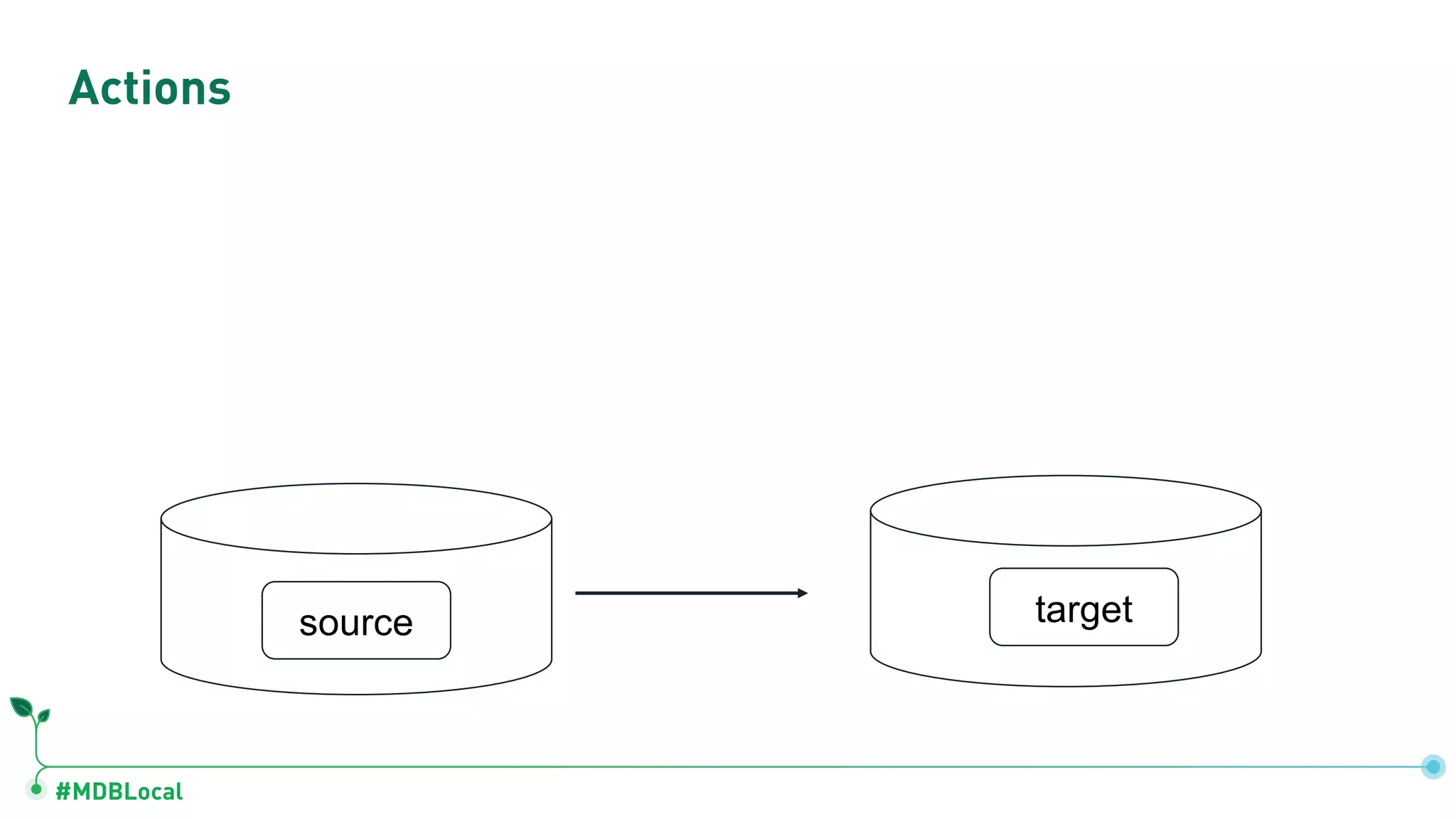 #MDBLocal
Actions
source target
 