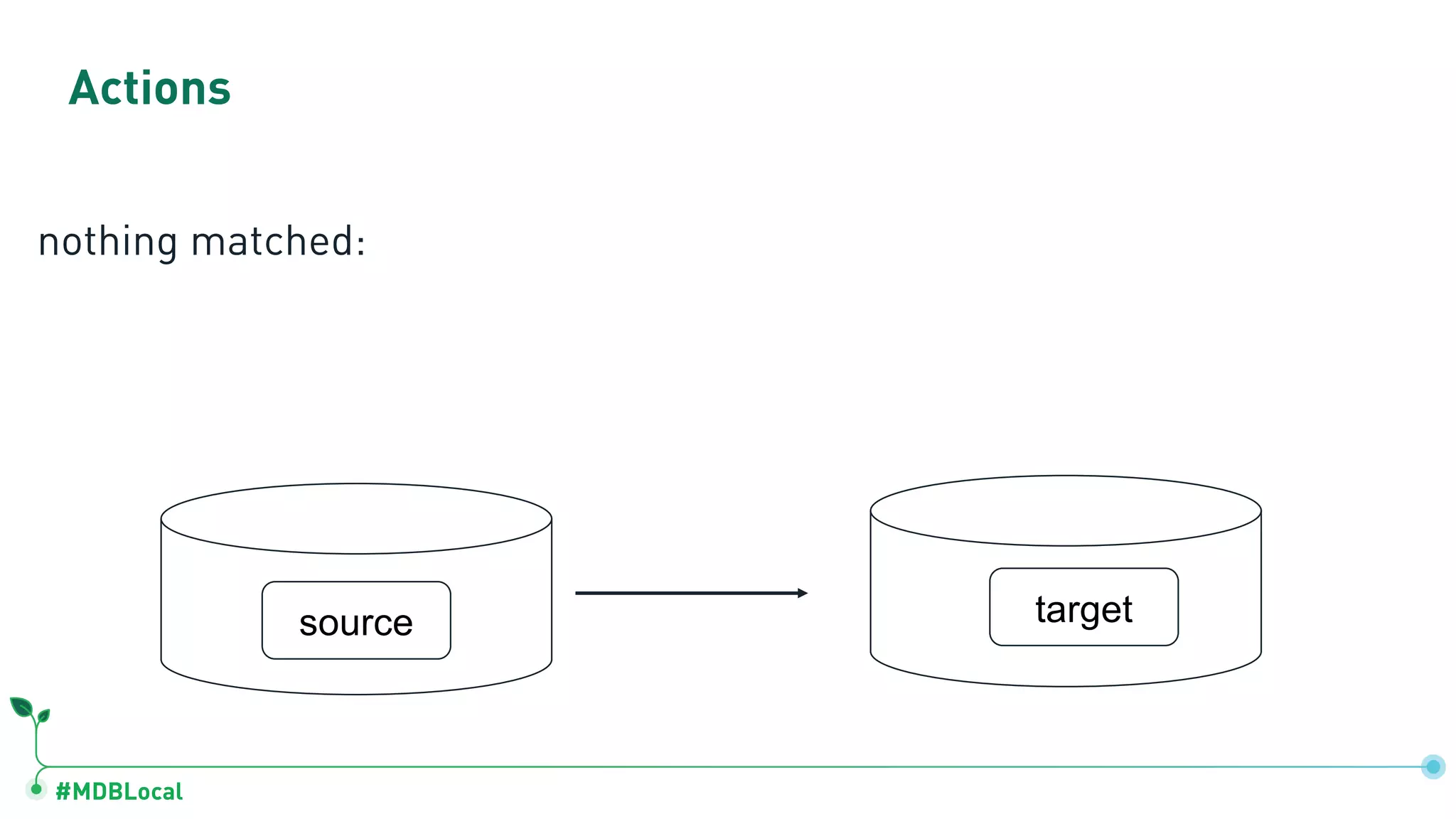 #MDBLocal
Actions
nothing matched:
source target
 