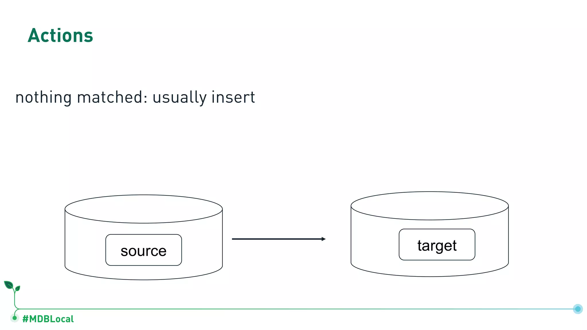 #MDBLocal
Actions
nothing matched: usually insert
source target
 