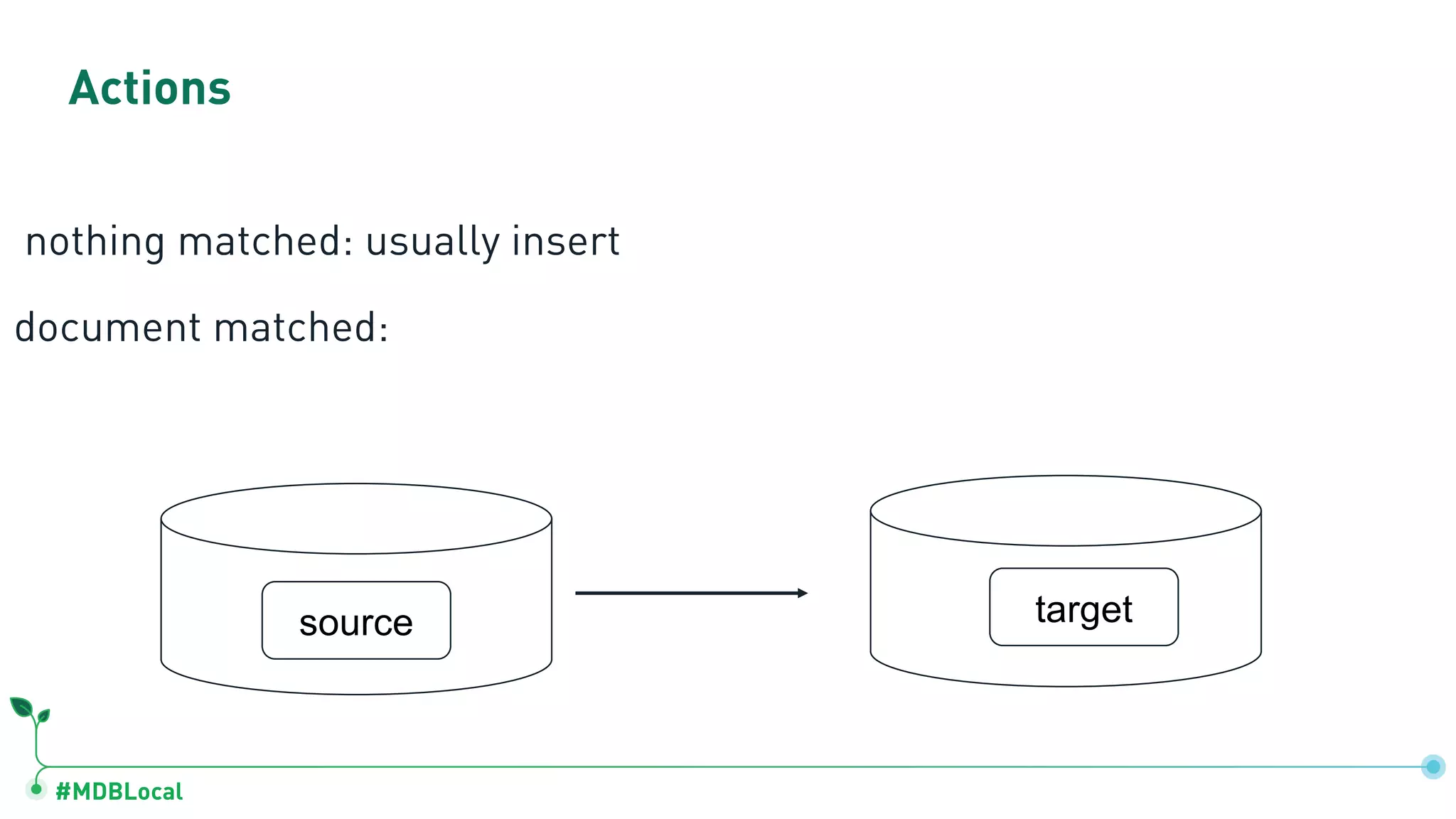 #MDBLocal
Actions
nothing matched: usually insert
document matched:
source target
 