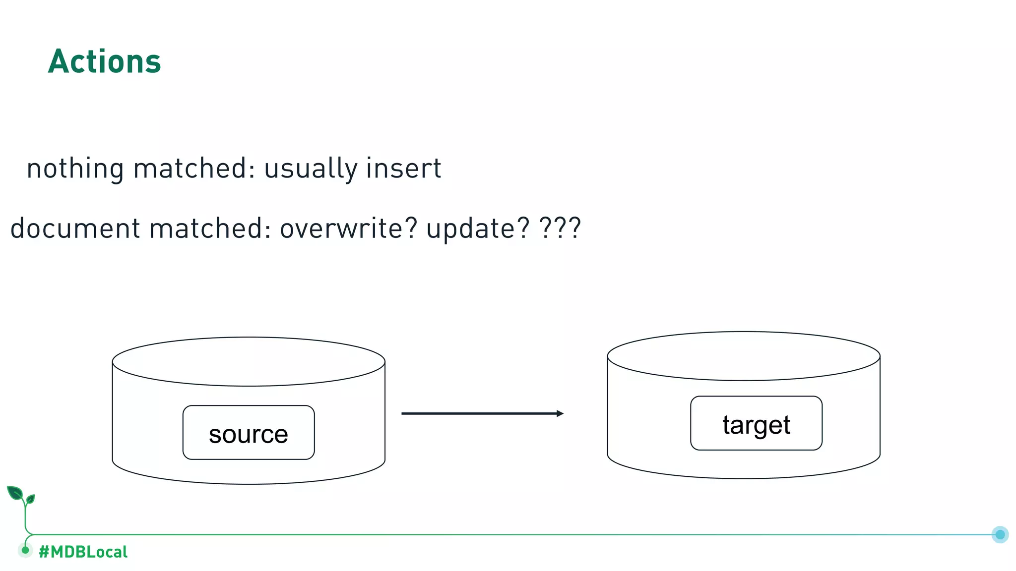 #MDBLocal
Actions
nothing matched: usually insert
document matched: overwrite? update? ???
source target
 