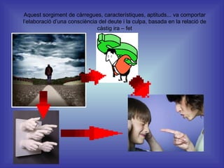 Aquest sorgiment de càrregues, característiques, aptituds... va comportar l’elaboració d’una consciència del deute i la culpa, basada en la relació de càstig ira – fet 