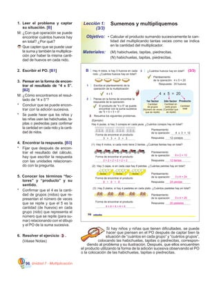 Unidad 7 - Multiplicación96
Sumemos y multipliquemosLección 1:
(3/3)
•	Calcular el producto sumando sucesivamente la can-
tidad del multiplicando tantas veces como se indica
en la cantidad del multiplicador.
	 (M) habichuelas, tapitas, piedrecitas.
	 (N) habichuelas, tapitas, piedrecitas.
Objetivo:
Materiales:
1.	 Leer el problema y captar
su situación. [B]
M:	¿Con qué operación se puede
encontrar cuántos huevos hay
en total? ¿Por qué?
	Que capten que se puede usar
la suma y también la multiplica-
ción por haber la misma canti-
dad de huevos en cada nido.
2.	 Escribir el PO. [B1]
3.	 Pensar en la forma de encon-
trar el resultado de “4 x 5”.
[B2]
M:	¿Cómo encontramos el resul-
tado de “4 x 5”?
*	 Concluir que se puede encon-
trar con la adición sucesiva.
*	 Se puede hacer que los niños y
las niñas usen las habichuelas, ta-
pitas o piedrecitas para confirmar
la cantidad en cada nido y la canti-
dad de nidos.
4.	 Encontrar la respuesta. [B3]
*	 Fijar que después de encon-
trar el resultado del cálculo,
hay que escribir la respuesta
con las unidades relacionan-
do con la pregunta.
5. Conocer los términos “fac-
tores” y “producto” y su
sentido.
*	 Confirmar que el 4 es la canti-
dad de grupos (nidos) que re-
presentan el número de veces
que se repite y que el 5 es la
cantidad (de huevos) en cada
grupo (nido) que representa el
número que se repite (para su-
mar) relacionando con el dibujo
y el PO de la suma sucesiva.
6.	 Resolver el ejercicio 3 .
	 (Véase Notas)
Si hay niños y niñas que tienen dificultades, se puede
hacer que piensen en el PO después de captar bien la
situación de “cuántos en cada grupo” y “cuántos grupos”,
colocando las habichuelas, tapitas o piedrecitas, correspon-
diendo al problema y su ilustración. Después, que ellos encuentren
el producto utilizando la forma de la adición sucesiva observando el PO
o la colocación de las habichuelas, tapitas o piedrecitas.
70 setenta
B Hay 4 nidos, si hay 5 huevos en cada
nido. ¿Cuántos huevos hay en total?
2 Piense en la forma de encontrar la
respuesta de la operación.
3 Resuelva los siguientes problemas.
El producto de "4 x 5" se puede
encontrar con la suma sucesiva
de "5 + 5 + 5 + 5".
3 ¿Cuántos huevos hay en total?
Planteamiento
de la operación: 4 x 5 = 20
Respuesta: 20 huevos.
Hay 4 jaulas, si hay 3 conejos en cada jaula. ¿Cuántos conejos hay en total?
(Ejemplo)
Forma de encontrar el producto
3 + 3 + 3 + 3
Planteamiento
de la operación: 4 x 3 = 12
Respuesta: 12 conejos
(1) Hay 6 motos, si cada moto tiene 2 llantas. ¿Cuántas llantas hay en total?
Forma de encontrar el producto
(2) Hay 3 cajas, si en cada caja hay 8 pelotas. ¿Cuántas pelotas hay en total?
Forma de encontrar el producto
PELOTAS PELOTAS PELOTAS
(3) Hay 5 platos, si hay 4 pasteles en cada plato. ¿Cuántos pasteles hay en total?
Forma de encontrar el producto
Producto1er factor
Cantidad
de grupos
(Número de veces
que se repite)
Cantidad
total
2do factor
Cantidad en
cada grupo
(Cantidad que
se repite)
4 x 5 = 20
1 Escriba el planteamiento de la
operación de la multiplicación.
4 x 5
Planteamiento
de la operación:
Respuesta:
Planteamiento
de la operación:
Respuesta:
Planteamiento
de la operación:
Respuesta:
2 + 2 + 2 + 2 + 2 + 2 12 llantas
6 x 2 = 12
8 + 8 + 8 24 pelotas
3 x 8 = 24
20 pasteles
5 x 4 = 20
4 + 4 + 4 + 4 + 4
(3/3)
 