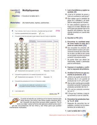 Guía para maestros/as- Matemática 20
Grado 101
Lección 2:
(7/12)
Objetivo:
Materiales:
Multipliquemos
•	Construir la tabla del 3.
	 (N) habichuelas, tapitas, piedrecitas.
1.	 Leer el problema y captar su
sentido. [E]
M:	¿Cuál es la cantidad de grupos y
cuál es la cantidad en cada grupo?
	Que capten que la cantidad de
grupo es 3 (árboles) y la canti-
dad en cada grupo es 5 (aves).
*	 En este problema aparecen nú-
meros en el orden diferente que
el PO para que piensen bien en la
situación del problema. Hay que
orientar tomando en cuenta esta
dificultad.
2.	 Escribir el PO. [E1]
3.	 Encontrar la cantidad total
de aves hasta el caso de 5
aves en cada árbol. [E2]
	Que encuentren los productos utili-
zando la adición sucesiva, pero apro-
vechando el estudio de la clase ante-
rior, es decir, que ellos se den cuenta
de que pueden encontrar el producto
sumando 3 al producto anterior.
*	 Se puede hacer que utilicen las
habichuelas, tapitas o piedrecitas
para la confirmación.
4.	 Expresar el resultado y confir-
mar la respuesta del problema.
5.	 Analizar la forma en que au-
menta el producto. [E3]
M:	¿Cómo se puede encontrar el
producto de 3 x 6 usando el
producto de 3 x 5? ¿Por qué?
	Quesedencuentaquesepuede
encontrar sumando 3 porque los
productos aumentan de 3 en 3.
M:	¿Por qué los productos aumentan
de 3 en 3?
RP: Porque hay 3 árboles y cada ár-
bol aumenta un ave en cada fila.
6.	 Encontrar los productos has-
ta “3 x 9”. [E4]
*	 Después de escuchar los re-
sultados, concluir con la carac-
terística de la tabla del 3.
7.	 Leer la tabla del 3. [E5]
Cuando el estudio se continúa en la misma manera tras
largo tiempo, los niños y las niñas suelen volverse difíci-
les, al grado de aburrirse aunque estén jugando. Por lo
tanto es mejor variar la forma del ejercicio observando siem-
pre las circunstancias de los niños y las niñas para que puedan
mantenerse motivados.
75setenta y cinco
E Hay 3 árboles y hay 5 aves en cada árbol. ¿Cuántas aves hay en total?
1 Escriba el planteamiento de la operación.
2 Encuentre el total de aves paso a paso hasta el caso de 5 aves en cada árbol.
3 x 5
3 Encuentre el producto de 3 x 6 usando el producto de 3 x 5.
Planteamiento de la operación: 3 x 5 = 15 Respuesta: 15 aves
Planteamiento de la operación: 15 + 3 = 18 Respuesta: 18
4 Encuentre los productos de 3 x 6 a 3 x 9 llenando la tabla.
Los productos de la tabla del 3 aumentan de 3 en 3.
Se pueden encontrar sumando 3 al producto anterior.
5 Lea la tabla del 3.
Forma de encontrar el producto ProductoPlanteamiento
de la operación
(7/12)
3 x 1 1 + 1 + 1 3
3 x 2 2 + 2 + 2 6
3 x 3 3 + 3 + 3 9
3 x 4 124 + 4 + 4
3 x 5 155 + 5 + 5
3 x 6 186 + 6 + 6
3 x 7 217 + 7 + 7
3 x 8 248 + 8 + 8
3 x 9 279 + 9 + 9
 