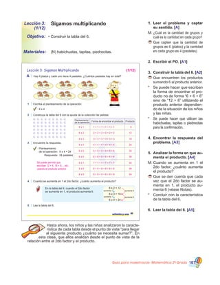 Guía para maestros/as- Matemática 20
Grado 107
Lección 3:
(1/12)
Objetivo:
Materiales:
Sigamos multiplicando
•	Construir la tabla del 6.
	 (N) habichuelas, tapitas, piedrecitas.
1.	 Leer el problema y captar
su sentido. [A]
M:	¿Cuál es la cantidad de grupos y
cuál es la cantidad en cada grupo?
	Que capten que la cantidad de
grupos es 6 (platos) y la cantidad
en cada grupo es 4 (pasteles)
2.	 Escribir el PO. [A1]
3.	 Construir la tabla del 6. [A2]
	Que encuentren los productos
sumando 6 al producto anterior.
*	 Se puede hacer que escriban
la forma de encontrar el pro-
ducto no de forma “6 + 6 + 6”
sino de “12 + 6” utilizando el
producto anterior dependien-
do de la situación de los niños
y las niñas.
*	 Se puede hacer que utilicen las
habichuelas, tapitas o piedrecitas
para la confirmación.
4.	 Encontrar la respuesta del
problema. [A3]
5.	 Analizar la forma en que au-
menta el producto. [A4]
M:	Cuando se aumenta en 1 el
2do factor, ¿cuánto aumenta
el producto?
	Que se den cuenta que cada
vez que el �����������������2do factor�������se au-
menta en 1, el producto au-
menta 6 (véase Notas).
*	 Concluir con la característica
de la tabla del 6.
6.	 Leer la tabla del 6. [A5]
Hasta ahora, los niños y las niñas analizaron la caracte-
rística de cada tabla desde el punto de vista “para llegar
al siguiente producto ¿cuánto se necesita sumar?”. En
esta clase, que ellos analicen desde el punto de vista de la
relación entre el 2do factor y el producto.
ochenta y uno 81
Lección 3: Sigamos Multiplicando
A Hay 6 platos y cada uno tiene 4 pasteles. ¿Cuántos pasteles hay en total?
1 Escriba el planteamiento de la operación.
6 x 4
4 Cuando se aumenta en 1 el 2do factor, ¿cuánto aumenta el producto?
5 Lea la tabla del 6.
En la tabla del 6, cuando el 2do factor
se aumenta en 1, el producto aumenta 6.
6 x 2 = 12
6 x 3 = 18
6 x 4 = 24
aumenta 6
aumenta 6aumenta 1
aumenta 1
2 Construya la tabla del 6 con la ayuda de la colección de pelotas.
3 Encuentre la respuesta.
Planteamiento
de la operación: 6 x 4 = 24
Respuesta: 24 pasteles
Forma de encontrar el producto ProductoPlanteamiento
de la operación
Se puede permitir que
escriban 12 + 6, 18 + 6,... etc.,
usando el producto anterior.
(1/12)
6 x 1 61 + 1 + 1 + 1 + 1 + 1
6 x 2 122 + 2 + 2 + 2 + 2 + 2
6 x 3 183 + 3 + 3 + 3 + 3 + 3
6 x 4 244 + 4 + 4 + 4 + 4 + 4
6 x 5 305 + 5 + 5 + 5 + 5 + 5
6 x 6 366 + 6 + 6 + 6 + 6 + 6
6 x 7 427 + 7 + 7 + 7 + 7 + 7
6 x 8 488 + 8 + 8 + 8 + 8 + 8
6 x 9 549 + 9 + 9 + 9 + 9 + 9
 