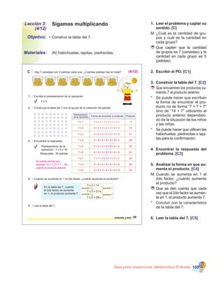 Guía para maestros/as- Matemática 20
Grado 109
Lección 3:
(4/12)
Objetivo:
Materiales:
Sigamos multiplicando
•	Construir la tabla del 7.
	 (N) habichuelas, tapitas, piedrecitas.
1.	 Leer el problema y captar su
sentido. [C]
M:	¿Cuál es la cantidad de gru-
pos y cuál es la cantidad en
cada grupo?
	Que capten que la cantidad
de grupos es 7 (canastas) y la
cantidad en cada grupo es 5
(pelotas).
2.	 Escribir el PO. [C1]
3.	 Construir la tabla del 7. [C2]
	Que encuentren los productos su-
mando 7 al producto anterior.
*	 Se puede hacer que escriban
la forma de encontrar el pro-
ducto no de forma “7 + 7 + 7”
sino de “14 + 7” utilizando el
producto anterior dependien-
do de la situación de los niños
y las niñas.
*	 Se puede hacer que utilicen las
habichuelas, piedrecitas o tapi-
tas para la confirmación.
4. Encontrar la respuesta del
problema. [C3]
5.	 Analizar la forma en que au-
menta el producto. [C4]
M:	Cuando se aumenta en 1 el
2do factor, ¿cuánto aumenta
el producto?
	Que se den cuenta que cada
vez que el 2do factor se aumen-
ta en 1, el producto aumenta 7.
*	 Concluir con la característica
de la tabla del 7.
6.	 Leer la tabla del 7. [C5]ochenta y tres 83
C Hay 7 canastas con 5 pelotas cada una. ¿Cuántas pelotas hay en total?
1 Escriba el planteamiento de la operación.
7 x 5
2 Construya la tabla del 7 con la ayuda de la colección de pelotas.
3 Encuentre la respuesta.
Planteamiento de la
operación: 7 x 5 = 35
Respuesta: 35 pelotas
4 Cuando se aumenta en 1 el 2do factor, ¿cuánto aumenta el producto?
En la tabla del 7, cuando
el 2do factor se aumenta
en 1, el producto aumenta 7.
5 Lea la tabla del .7
7 x 2 = 14
7 x 3 = 21
7 x 4 = 28
aumenta 7
aumenta 7aumenta 1
aumenta 1
ProductoForma de encontrar el producto
Planteamiento
de la operación
(4/12)
7 x 1 71 + 1 + 1 + 1 + 1 + 1 + 1
7 x 2 142 + 2 + 2 + 2 + 2 + 2 + 2
7 x 3 213 + 3 + 3 + 3 + 3 + 3 + 3
7 x 4 284 + 4 + 4 + 4 + 4 + 4 + 4
7 x 5 355 + 5 + 5 + 5 + 5 + 5 + 5
7 x 6 426 + 6 + 6 + 6 + 6 + 6 + 6
7 x 7 497 + 7 + 7 + 7 + 7 + 7 + 7
7 x 8 568 + 8 + 8 + 8 + 8 + 8 + 8
7 x 9 639 + 9 + 9 + 9 + 9 + 9 + 9
Se puede permitir que
escriban 14 + 7, 21 + 7,... etc.,
usando el producto anterior.
 