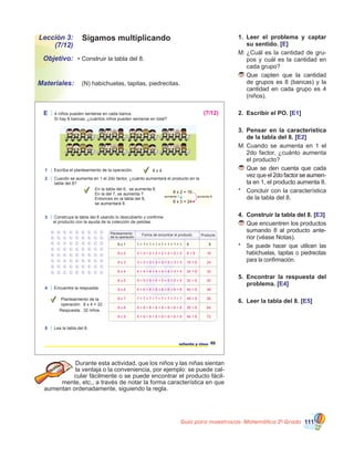 Guía para maestros/as- Matemática 20
Grado 111
Lección 3:
(7/12)
Objetivo:
Materiales:
Sigamos multiplicando
•	Construir la tabla del 8.
	 (N) habichuelas, tapitas, piedrecitas.
1.	 Leer el problema y captar
su sentido. [E]
M:	¿Cuál es la cantidad de gru-
pos y cuál es la cantidad en
cada grupo?
	Que capten que la cantidad
de grupos es 8 (bancas) y la
cantidad en cada grupo es 4
(niños).
2.	 Escribir el PO. [E1]
3.	 Pensar en la característica
de la tabla del 8. [E2]
M:	Cuando se aumenta en 1 el
2do factor, ¿cuánto aumenta
el producto?
	Que se den cuenta que cada
vez que el ��������������������2do factor����������se aumen-
ta en 1, el producto aumenta 8.
*	 Concluir con la característica
de la tabla del 8.
4.	 Construir la tabla del 8. [E3]
	Que encuentren los productos
sumando 8 al producto ante-
rior (véase Notas).
*	 Se puede hacer que utilicen las
habichuelas, tapitas o piedrecitas
para la confirmación.
5.	 Encontrar la respuesta del
problema. [E4]
6.	 Leer la tabla del 8. [E5]
Durante esta actividad, que los niños y las niñas sientan
la ventaja o la conveniencia, por ejemplo: se puede cal-
cular fácilmente o se puede encontrar el producto fácil-
mente, etc., a través de notar la forma característica en que
aumentan ordenadamente, siguiendo la regla.
ochenta y cinco 85
E 4 niños pueden sentarse en cada banca.
Si hay 8 bancas, ¿cuántos niños pueden sentarse en total?
1 Escriba el planteamiento de la operación. 8 x 4
2 Cuando se aumenta en 1 el 2do factor, ¿cuánto aumentará el producto en la
tabla del 8?
En la tabla del 6. se aumenta 6.
En la del 7, se aumenta 7.
Entonces en la tabla del 8,
se aumentará 8.
3 Construya la tabla del 8 usando lo descubierto y confirme
el producto con la ayuda de la colección de pelotas.
4 Encuentre la respuesta.
Planteamiento de la
operación: 8 x 4 = 32
Respuesta: 32 niños
8 x 2 = 16
8 x 3 = 24
aumenta 1 aumenta 8
5 Lea la tabla del 8.
1 2 3 41 2 3 4
1 2 3 41 2 3 4
1 2 3 41 2 3 4
1 2 3 41 2 3 4
Forma de encontrar el producto
8 x 1
Producto
881 + 1 + 1 + 1 + 1 + 1 + 1 + 1
Planteamiento
de la operación
(7/12)
8 x 2
8 x 3
8 x 4
8 x 5
8 x 6
8 x 7
8 x 8
8 x 9
16
24
32
40
48
56
64
72
2 + 2 + 2 + 2 + 2 + 2 + 2 + 2
3 + 3 + 3 + 3 + 3 + 3 + 3 + 3
4 + 4 + 4 + 4 + 4 + 4 + 4 + 4
5 + 5 + 5 + 5 + 5 + 5 + 5 + 5
6 + 6 + 6 + 6 + 6 + 6 + 6 + 6
7 + 7 + 7 + 7 + 7 + 7 + 7 + 7
8 + 8 + 8 + 8 + 8 + 8 + 8 + 8
9 + 9 + 9 + 9 + 9 + 9 + 9 + 9
8 + 8
16 + 8
24 + 8
32 + 8
40 + 8
48 + 8
56 + 8
64 + 8
 