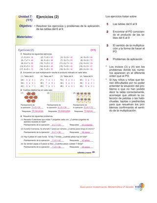 Guía para maestros/as- Matemática 20
Grado 115
Unidad 7:
(1/1)
Objetivo:
Materiales:
Ejercicios (2)
•	Resolver los ejercicios y problemas de la aplicación
de las tablas del 6 al 9.
Los ejercicios tratan sobre:
1 		 Las tablas del 6 al 9
2 		 Encontrar el PO conocien-
do el producto de las ta-
blas del 6 al 9
3 		 El sentido de la multiplica-
ción y la forma de hacer el
PO
4 		 Problemas de aplicación
*	 Los incisos (3) y (4) son los
problemas donde los núme-
ros aparecen en el diferente
orden que el PO.
*	 Si hay niños y niñas que tie-
nen dificultades por no poder
entender la situación del pro-
blema o que no han podido
decir la tabla correctamente,
aconsejar que utilicen la co-
lección de pelotas o las habi-
chuelas, tapitas o piedrecitas
para que resuelvan los pro-
blemas confirmando el senti-
do de la multiplicación.
Planteamiento de
la operación: ____________
Respuesta: ____________Respuesta: ____________
Planteamiento de
la operación: ____________
Respuesta: ____________
ochenta y nueve 89
1 Resuelva los siguientes ejercicios.
Ejercicios (2)
(1) 6 x 6 = (2) 7 x 9 = (3) 9 x 5 = (4) 8 x 8 =
(5) 7 x 7 = (6) 6 x 8 = (7) 9 x 7 = (8) 8 x 9 =
(9) 8 x 7 = (10) 7 x 5 = (11) 6 x 7 = (12) 9 x 6 =
(13) 6 x 5 = (14) 8 x 6 = (15) 7 x 6 = (16) 9 x 9 =
(17) 9 x 8 = (18) 7 x 8 = (19) 8 x 5 = (20) 6 x 9 =
2 Encuentre con qué multiplicación resulta el producto indicado en cada tabla.
(1) Tabla del 6 (2) Tabla del 7 (3) Tabla del 8 (4) Tabla del 9
24 ( 21 ( 72 ( 63 (
54 ( 56 ( 32 ( 36 (
42 ( 28 ( 48 ( 45 (
x x x x
x x x x
x x x x
) ) ) )
) ) ) )
) ) ) )
3 Cuántos objetos hay en cada caso.
4 Resuelva los siguientes problemas.
Planteamiento de la operación: _____________ Respuesta: _____________
Planteamiento de la operación: _____________ Respuesta: _____________
Hay 6 jaibas en cada funda. Si hay 7 fundas, ¿cuántas jaibas hay en total?
Se venden papas a 8 pesos la libra. ¿Cuántos pesos cuestan 7 libras?
Planteamiento de la operación: _____________ Respuesta: _____________
Planteamiento de la operación: _____________ Respuesta: _____________
Necesito 9 alambres que midan 7 pulgadas cada uno. ¿Cuántas pulgadas de
alambre necesito en total?
Durante 8 semanas, he ahorrado 7 pesos por semana. ¿Cuántos pesos tengo en ahorro?
(1)
(1)
(2)
(3)
(4)
Planteamiento de
la operación: ____________
(2) (3)
9 colores9 colores 9 colores9 colores 9 colores9 colores 9 colores9 colores
9 colores9 colores 9 colores9 colores 9 colores9 colores 9 colores9 colores
36 63 45 64
49 48 63 72
56 35 42 54
30 48 42 81
72 56 40 54
6 7 8 9
6 7 8 9
6 7 8 9
4 3 9 7
9 8 4 4
7 4 6 5
6 x 6 = 36 8 x 9 = 72
36 estampillas 72 lápices
7 x 6 = 42 42 jaibas
7 x 8 = 56 56 pesos
9 x 7 = 63 63 pulgadas
8 x 7 = 56 56 pesos
7 x 5 = 35
35 manzanas
(1/1)
 