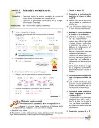 Guía para maestros/as- Matemática 20
Grado 119
Lección 5:
(3/3)
Objetivo:
Materiales:
Tabla de la multiplicación
•	Descubrir que da el mismo resultado al cambiar el
orden de los factores en una multiplicación.
•	Descubrir la propiedad conmutativa de la multipli-
cación como una regla.
1.	 Captar el tema. [C]
2.	 Encontrar la multiplicación
que tiene el mismo produc-
to. [C1]
M:	Vamos a encontrar la multipli-
cación donde el producto es
15 (21, 30).
	Que encuentren observando
la tabla de dos dimensiones.
3.	 Analizar la razón por la que
el producto es lo mismo.
M:	¿Por qué el producto entre 3
x 5 y 5 x 3 es lo mismo?
*	 Indicar que utilicen las habi-
chuelas, tapitas, piedrecitas,
la colección de pelotas o la
tabla de la multiplicación se-
gún la necesidad.
*	 Asignar niños y niñas para que
expresen sus opiniones.
*	 Explicar que desde otro punto
de vista, el mismo grupo de
objetos de 3 x 5 puede ser la
representación del sentido de
5 x 3.
*	 Concluir con el uso de la regla
de la propiedad conmutativa
de la multiplicación sin usar el
término.
4.	 Encontrar las multiplicacio-
nes cuyo producto sea 24.
[C2]
	Que se den cuenta que aun-
que sea un solo producto se
puede descomponer en va-
rios tipos de multiplicación.
5.	 Encontrar otras multiplica-
ciones que tienen el mismo
producto. [C3]
*	 Los productos se pueden des-
componer en 1 tipo, 2 tipos, 3
tipos o 4 tipos de multiplica-
ción. Se puede profundizar la
actividad buscando cada tipo
de producto.
6.	 Resolver los ejercicios 2 y 3 .
[Actividad suplementaria]
Rompecabezas de la tabla de la multiplicación
1. Agrupar y encerrar hasta 5 productos de la tabla de la
multiplicación de modo que sean las mismas piezas.
2. Recortar cada pieza.
3. Reconstruir la tabla colocando las piezas correctamente. (Se puede
jugar intercambiando con el compañero o la compañera.)
	 (N) habichuelas, tapitas, piedrecitas.
noventa y tres 93
C Vamos a investigar más con la tabla.
1 Encuentre la multiplicación que da el mismo producto que las siguientes
multiplicaciones.
(1) 3 x 5 = 15
= 15
(2) 3 x 7 = 21 (3) 5 x 6 = 30
5 x 3 = 15 7 x 3 = 21 6 x 5 = 30
5 x 3 = 3 x 5 7 x 3 = 3 x 7 6 x 5 = 5 x 6
En la multiplicación, aunque cambie la posición de los factores
se tiene el mismo resultado.
2 Encuentre las multiplicaciones cuyo producto sea 24.
3 x 8, 8 x 3, 4 x 6, 6 x 4
3 Encuentre otras multiplicaciones cuyo producto sea igual.
2 Una con la línea las multiplicaciones que tienen el mismo producto.
3 Escriba las multiplicaciones cuyos productos sean los siguientes.
(1) 12 ( )
(2) 16 ( )
3 x 5 5 x 4 7 x 9 2 x 7 8 x 6 4 x 8
6 x 89 x 78 x 45 x 37 x 24 x 5
Hay 4 tipos de multiplicación
que da el mismo producto 24.
¡Qué interesante!
= 21x x x = 303 3 55 7 6
2 x 6, 3 x 4, 4 x 3, 6 x 2
2 x 8, 4 x 4, 8 x 2
(3/3)
 