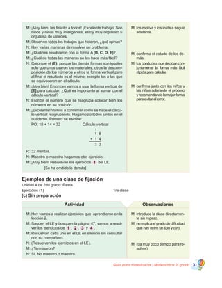 Guía para maestros/as - Matemática 20
grado XI
M	 los motiva y los insta a seguir
adelante.
M	 confirma el estado de los de-
más.
M	 los conduce a que decidan con-
juntamente la forma más fácil
rápida para calcular.
M	 confirma junto con los niños y
las niñas aclarando el proceso
yrecomendandolamejorforma
para evitar el error.
M:	¡Muy bien, les felicito a todos! ¡Excelente trabajo! Son
niños y niñas muy inteligentes, estoy muy orgulloso u
orgullosa de ustedes.
M:	Observen todos los trabajos que hicieron, ¿qué opinan?
N:	Hay varias maneras de resolver un problema.
M:	¿Quiénes resolvieron con la forma A (B, C, D, E)?
M:	¿Cuál de todas las maneras se les hace más fácil?
N:	Creo que el (E), porque las demás formas son iguales
solo que unos usaron los materiales, otros la descom-
posición de los números y otros la forma vertical pero
al final el resultado es el mismo, excepto los o las que
se equivocaron en el cálculo.
M:	¡Muy bien! Entonces vamos a usar la forma vertical de
[E] para calcular. ¿Qué es importante al sumar con el
cálculo vertical?
N:	Escribir el número que se reagrupa colocar bien los
números en su posición.
M:	¡Excelente! Vamos a confirmar cómo se hace el cálcu-
lo vertical reagrupando. Hagámoslo todos juntos en el
cuaderno. Primero se escribe:
	 PO: 18 + 14 = 32 Cálculo vertical
R:	32 mentas.
N:	Maestro o maestra hagamos otro ejercicio.
M:	¡Muy bien! Resuelvan los ejercicios 1 del LE.
[Se ha omitido lo demás]
M	 introduce la clase directamen-
te sin repaso.
M	 noexplicaelgradodedificultad
que hay entre un tipo y otro.
M	 (da muy poco tiempo para re-
solver)
Ejemplos de una clase de fijación
Unidad 4 de 2do grado: Resta
Ejercicios (1)						 1ra clase
(c) Sin preparación
M:	Hoy vamos a realizar ejercicios que aprendieron en la
lección 2.
M:	Saquen el LE y busquen la página 47, vamos a resol-
ver los ejercicios de 1 , 2 , 3 y 4 .
M:	Resuelvan cada uno en el LE en silencio sin consultar
con su compañero.
N:	(Resuelven los ejercicios en el LE).
M:	¿Terminaron?
N:	Sí. No maestro o maestra.
Actividad Observaciones
 