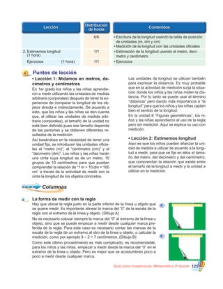 Guía para maestros/as- Matemática 20
Grado 125
Puntos de lección
•	Lección 1: Midamos en metros, de-
címetros y centímetros
En 1er grado los niños y las niñas aprendie-
ron a medir utilizando las unidades de medida
arbitraria (corporales) después de tener la ex-
periencia de comparar la longitud de los ob-
jetos directa e indirectamente. De acuerdo a
esto, que los niños y las niñas se den cuenta
que, al utilizar las unidades de medida arbi-
traria (corporales), el tamaño de la unidad no
está bien definido pues ese tamaño depende
de las personas y se obtienen diferentes re-
sultados de la medición.
Así basándose en la necesidad de tener una
unidad fija, se introducen las unidades oficia-
les el “metro (m)”, el “centímetro (cm)” y el
“decímetro (dm)”. Los niños y las niñas harán
una cinta cuya longitud es de un metro, 10
grupos de 10 centímetros para que puedan
comprender la relación de “1 m = 10 dm = 100
cm” a través de la actividad de medir con la
cinta la longitud de los objetos concretos.
Las unidades de longitud se utilizan también
para expresar la distancia. Es muy probable
que en la actividad de medición surja la situa-
ción donde los niños y las niñas miden la dis-
tancia. Por lo tanto se puede usar el término
“distancia” pero dando más importancia a “la
longitud” para que los niños y las niñas capten
bien el sentido de la longitud.
En la unidad 6 “Figuras geométricas”, los ni-
ños y las niñas aprendieron el uso de la regla
pero sin medición. Aquí se explica su uso con
medición.
•	Lección 2: Estimemos longitud
Aquí es que los niños pueden afianzar la uni-
dad de medida a utilizar de acuerdo a la longi-
tud a medir, para que se fije en ellos el tama-
ño del metro, del decímetro y del centímetro;
que comprendan la relación que existe entre
el tamaño de la longitud a medir y la unidad a
utilizar en la medición.
4
Hay que ubicar la regla justo en la parte inferior de la línea u objeto que
se quiere medir. Es importante alinear la marca del “0” de la escala de la
regla con el extremo de la línea y objeto. (Dibujo A)
No es necesario colocar siempre la marca del “0” al extremo de la línea u
objeto, sino que se puede empezar a medir desde cualquier marca pre-
ferida de la regla. Para este caso es necesario contar las marcas de la
escala de la regla de un extremo al otro de la línea u objeto, o calcular la
medición, como por ejemplo 9 – 2 = 7 centímetros. (Dibujo B)
Como este último procedimiento es más complicado, es recomendable,
para los niños y las niñas, empezar a medir desde la marca del “0” en el
extremo de la línea u objeto. Pero es mejor que se acostumbren poco a
poco a medir desde cualquier marca.
La forma de medir con la regla
6/6 •	Escritura de la longitud usando la tabla de posición
	 de unidades (m, dm y cm)
•	Medición de la longitud con las unidades oficiales
1/12.	Estimemos longitud
	 (1 hora)
•	Estimación de la longitud usando el metro, decí-
	 metro y centímetro
1/1	 Ejercicios	 	 (1 hora) •	Ejercicios
B
A
Columnas
 
