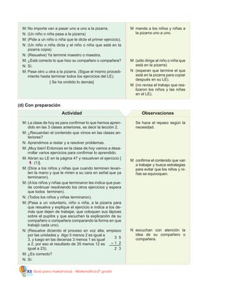 Guía para maestros/as - Matemática 20
gradoXII
	 Se hace el repaso según la
necesidad.
M	 confirma el contenido que van
a trabajar y busca estrategias
para evitar que los niños y ni-
ñas se equivoquen.
N	 escuchan con atención la
idea de su compañero o
compañera.
(d) Con preparación
M:	La clase de hoy es para confirmar lo que hemos apren-
dido en las 3 clases anteriores, es decir la lección 2.
M:	¿Recuerdan el contenido que vimos en las clases an-
teriores?
N:	Aprendimos a restar y a resolver problemas.
M: ¡Muy bien! Entonces en la clase de hoy vamos a desa-
rrollar varios ejercicios para confirmar lo aprendido.
M:	Abran su LE en la página 47 y resuelvan el ejercicio [
1 (1)].
M:	(Dice a los niños y niñas que cuando terminen levan-
ten la mano y que le miren a su cara en señal que ya
terminaron).
M:	(A los niños y niñas que terminaron les indica que pue-
de continuar resolviendo los otros ejercicios y espera
que todos terminen).
N:	(Todos los niños y niñas terminaron).
M:	(Pasa a un voluntario, niño o niña, a la pizarra para
que resuelva y explique el ejercicio e indica a los de-
más que dejen de trabajar, que coloquen sus lápices
sobre el pupitre y que escuchen la explicación de su
compañero o compañera comparando la forma en que
trabajó cada uno).
N:	(Resuelve diciendo el proceso en voz alta; empiezo
por las unidades y digo 5 menos 2 es igual a
3, y luego en las decenas 3 menos 1 es igual
a 2, por eso el resultado de 35 menos 12 es
igual a 23).
M:	¿Es correcto?
N:	Sí.
Actividad Observaciones
M	 manda a los niños y niñas a
la pizarra uno a uno.
M	 (sólo dirige al niño o niña que
está en la pizarra)
N	 (esperan que termine el que
está en la pizarra para copiar
después en su LE).
M	 (no revisa el trabajo que rea-
lizaron los niños y las niñas
en el LE).
M:	No importa van a pasar uno a uno a la pizarra.
N:	(Un niño o niña pasa a la pizarra)
M:	(Pide a un niño o niña que le dicte el primer ejercicio).
N:	(Un niño o niña dicta y el niño o niña que está en la
pizarra copia)
N:	(Resuelve) Ya terminé maestro o maestra.
M:	¿Está correcto lo que hizo su compañero o compañera?
N:	Sí.
M:	Pase otro u otra a la pizarra. (Sigue el mismo procedi-
miento hasta terminar todos los ejercicios del LE).
[ Se ha omitido lo demás]
 