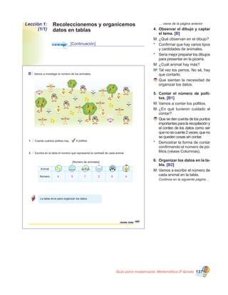 Guía para maestros/as- Matemática 20
Grado 137
[Continuación]
Recoleccionemos y organicemos
datos en tablas
Lección 1:
(1/1)
	 … viene de la página anterior
4.	 Observar el dibujo y captar
el tema. [B]
M:	¿Qué observan en el dibujo?
*	 Confirmar que hay varios tipos
y cantidades de animales.
*	 Sería mejor preparar los dibujos
para presentar en la pizarra.
M:	¿Cuál animal hay más?
RP:	Tal vez los perros. No sé, hay
que contarlo.
	Que sientan la necesidad de
organizar los datos.
5.	 Contar el número de polli-
tos. [B1]
M:	Vamos a contar los pollitos.
M:	¿En qué tuvieron cuidado al
contar?
	Que se den cuenta de los puntos
importantesparalarecopilacióny
el conteo de los datos como ser
quenosecuente2veces,queno
se queden cosas sin contar.
*	 Demostrar la forma de contar
confirmando el número de po-
llitos (véase Columnas).
6.	 Organizar los datos en la ta-
bla. [B2]
M:	Vamos a escribir el número de
cada animal en la tabla.
	 Continúa en la siguiente página…
1 Cuente cuántos pollitos hay.
2 Escriba en la tabla el número que representa la cantidad de cada animal.
Animal
Número
La tabla sirve para organizar los datos.
[Número de animales]
4 pollitos
B Vamos a investigar el número de los animales.
ciento siete 107
4 5 7 2 6 4
 