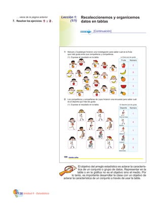 Unidad 9 - Estadística138
El objetivo del arreglo estadístico es aclarar la caracterís-
tica de un conjunto o grupo de datos. Representar en la
tabla o en la gráfica no es el objetivo sino el medio. Por
lo tanto, es importante desarrollar la clase con un objetivo de
aclarar la característica de un conjunto a través de usar la tabla.
[Continuación]
Recoleccionemos y organicemos
datos en tablas
Lección 1:
(1/1)
	 … viene de la página anterior
7.	 Resolver los ejercicios 1 y 2 .
1 Manuel y Guadalupe hicieron una investigación para saber cuál es la fruta
que más gusta entre sus compañeros y compañeras.
(1) Exprese el resultado en la tabla.
108 ciento ocho
Fruta Número
La fruta que les gusta
2 Los compañeros y compañeras de Leysi hicieron una encuesta para saber cuál
es el deporte que más les gusta.
(1) Exprese el resultado en la tabla.
Deporte Número
El deporte que les gusta
Tenis de mesa
Béisbol
Atletismo
Ciclismo
Baloncesto
2
5
7
3
3
1
4
1
2
2
 