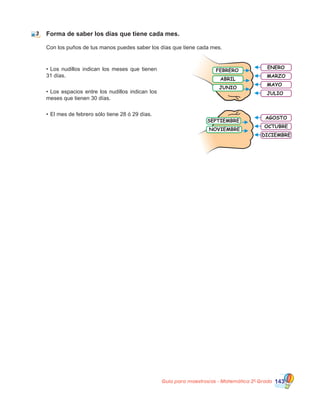 Guía para maestros/as - Matemática 20
Grado 143
ENERO
FEBRERO
MARZO
JULIO
MAYO
ABRIL
JUNIO
AGOSTO
OCTUBRE
DICIEMBRE
SEPTIEMBRE
NOVIEMBRE
Forma de saber los días que tiene cada mes.
Con los puños de tus manos puedes saber los días que tiene cada mes.
•	Los nudillos indican los meses que tienen
31 días.
•	Los espacios entre los nudillos indican los
meses que tienen 30 días.
•	El mes de febrero sólo tiene 28 ó 29 días.
3
 