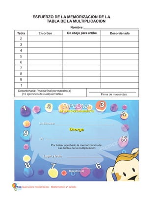 164 Guía para maestros/as - Matemática 20
Grado
1
Por haber aprobado la memorización de:
Las tablas de la multiplicación
33
678
9
2
5
4
 