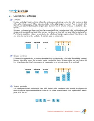 Guía para maestros/as - Matemática 20
Grado 5
Azulejos
En esta unidad principalmente se utilizan los azulejos para la comprensión del valor posicional. Los
niños y las niñas pueden utilizar los presentados en las páginas para recortar. Para el maestro o la
maestra, es recomendable que los prepare para la pizarra con el tamaño ampliado en cartulina o car-
toncillo.
Su mayor ventaja es que sirven mucho en la representación del mecanismo del valor posicional decimal
sin perder la percepción de la cantidad (porque mantienen la dimensión de la cantidad en su tamaño).
Por lo tanto, se utilizan más en la orientación del cálculo vertical, principalmente con los números de
dos cifras (se usarán en las unidades de suma y resta en este grado).
0931 2 . . . .
Los materiales didácticos
Tarjetas numéricas
En esta guía no se usan las tarjetas numéricas en este momento para evitar usar demasiados materia-
les pero sí en el 3er grado. Sin embargo, puede introducirlas dentro de esta unidad con los números de
tres cifras desarrollando el mismo papel de los azulejos en la representación de la cantidad.
Tarjetas numerales
Son las tarjetas con los números de 0 a 9. Este material sirve sobre todo para afianzar la comprensión
del concepto de números mediante las prácticas. Se puede inventar varios usos dependiendo del ob-
jetivo de la práctica.
2 3 4
C D Udecena unidadcentena
110100
2
100 10
100
10
10
1
1
1
1
3 4
C D Ucentena decena unidad
Columnas
A
B
C
 