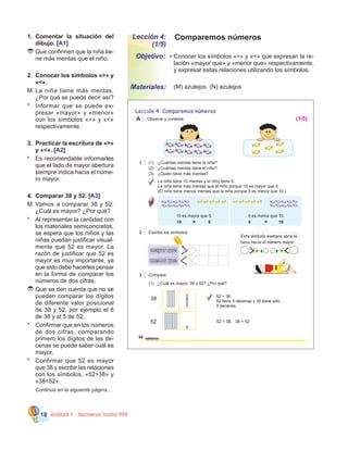 Unidad 1 - Números hasta 99918
Lección 4:
(1/5)
1.	 Comentar la situación del
dibujo. [A1]
	Que confirmen que la niña tie-
ne más mentas que el niño.
2.	 Conocer los símbolos «>» y
«<».
M:	La niña tiene más mentas.
¿Por qué se puede decir así?
*	 Informar que se puede ex-
presar «mayor» y «menor»
con los símbolos «>» y «<»
respectivamente.
3.	 Practicar la escritura de «>»
y «<». [A2]
*	 Es recomendable informarles
que el lado de mayor abertura
siempre indica hacia el núme-
ro mayor.
4.	 Comparar 38 y 52. [A3]
M:	Vamos a comparar 38 y 52.
¿Cuál es mayor? ¿Por qué?
* 	 Al representar la cantidad con
los materiales semiconcretos,
se espera que los niños y las
niñas puedan justificar visual-
mente que 52 es mayor. La
razón de justificar que 52 es
mayor es muy importante, ya
que esto debe hacerles pensar
en la forma de comparar los
números de dos cifras.
	Que se den cuenta que no se
pueden comparar los dígitos
de diferente valor posicional
de 38 y 52, por ejemplo el 8
de 38 y el 5 de 52.
*	 Confirmar que en los números
de dos cifras, comparando
primero los dígitos de las de-
cenas se puede saber cuál es
mayor.
*	 Confirmar que 52 es mayor
que 38 y escribir las relaciones
con los símbolos, «52>38» y
«38<52».
	 Continúa en la siguiente página…
mayor que
menor que
1 (1)
(2)
(3)
¿Cuántas mentas tiene la niña?
¿Cuántas mentas tiene el niño?
¿Quién tiene más mentas?
A Observe y conteste.
La niña tiene 10 mentas y el niño tiene 5.
La niña tiene más mentas que el niño porque 10 es mayor que 5.
(El niño tiene menos mentas que la niña porque 5 es menor que 10.)
Uvas
CONFIT ES
Uvas Uvas
CO
NFIT ES
Uvas
Uvas
CO
NFIT ES
Uvas Uvas
CO
NFITES
Uvas Uvas
CONFITES
Uvas
Uvas
CONFIT ES
Uvas Uvas
CO
NFIT ES
Uvas
Uvas
CO
NFIT ES
Uvas Uvas
CO
NFIT ES
Uvas Uvas
CONFIT ES
Uvas
Naranja
CONF ITES
Naranja Naranja
C ON FITES
Naranja Naranja
C ON FITES
Naranja Naranja
CONF ITES
Naranja Naranja
C ON FITES
Naranja
10 es mayor que 5.
10 5>
Uvas
CONFIT ES
Uvas Uvas
CO
NFITES
Uvas
Uvas
CO
NFITES
Uvas Uvas
CO
NFITES
Uvas Uvas
CONFIT ES
Uvas
Uvas
CONFIT ES
Uvas Uvas
CO
NFIT ES
Uvas
Uvas
CO
NFIT ES
Uvas Uvas
CO
NFIT ES
Uvas Uvas
CONFITES
Uvas
Naranja
CONF ITES
Naranja Naranja
CON F ITES
Naranja Naranja
C ON FITES
Naranja Naranja
CONF ITES
Naranja Naranja
CON FITES
Naranja
5 es menor que 10.
5 10
2 Escriba los símbolos.
Este símbolo siempre abre la
boca hacia el número mayor.
3 Compare.
52 > 38.
52 tiene 5 decenas y 38 tiene sólo
3 decenas.
(1) ¿Cuál es mayor, 38 ó 52? ¿Por qué?
38
52 52 > 38, 38 < 52
catorce
Uva
s
C
ONFITES
Uva
s Uva
s
C
ONFITES
Uva
s
Uva
s
C
ONFITES
Uva
s Uva
s
C
ONFITES
Uva
s Uva
s
C
ONFITES
Uva
s
Uva
s
C
ONFITES
Uva
s Uva
s
C
ONFITES
Uva
s
Uva
s
C
ONFITES
Uva
s Uva
s
C
ONFITES
Uva
s Uva
s
C
ONFITES
Uva
s
Naranja
CONFITES
Naranja
Naranja
CONFITES
Naranja
Naranja
CONFITES
Naranja
Naranja
CONFITES
Naranja
Naranja
CONFITES
Naranja
14
Lección 4: Comparemos números
(1/5)
Comparemos números
•	Conocer los símbolos «>» y «<» que expresan la re-
lación «mayor que» y «menor que» respectivamente,
y expresar estas relaciones utilizando los símbolos.
Objetivo:
Materiales: 	 (M) azulejos  (N) azulejos
 
