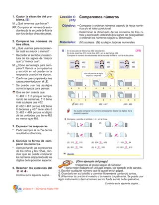 Unidad 1 - Números hasta 99920
1.	 Captar la situación del pro-
blema. [B]
M:	¿Qué tenemos que hacer?
RP: Comparar el número de estu-
diantes de la escuela de María
con los de las otras escuelas.
2.	 Comparar los números de
tres cifras.
M:	¿Qué usamos para represen-
tar cuál es mayor o menor?
*	 Recordar el sentido y la escri-
tura de los signos de “mayor
que” y “menor que”.
M:	¿Cómo sería mejor para com-
parar? Vamos a compararlos
y escribir en el cuaderno la
respuesta usando los signos.
*	 Confirmarquecomparenlostres
casos presentados en el LE.
*	 Se puede usar los azulejos
como la ayuda para pensar.
	Que se den cuenta que:
	 1: 482 < 513 porque compa-
rando las centenas, 513 tiene
más azulejos que 482  
	 2: 482 > 467 porque 482 tiene
8 decenas y 467 tiene sólo 6   
3: 482 < 489 porque el dígito
de las unidades que tiene 482
es menor que 489.
3.	 Expresar las respuestas.
*	 Pedir siempre la razón de los
resultados obtenidos.
4.	 Concluir la forma de com-
parar los números.
*	 Aprovechando las expresiones
de los niños y las niñas, con-
cluir que se puede comparar
los números empezando de los
dígitos de la posición superior.
5.	 Resolver los ejercicios del
2 al 4 .
	 Continúa en la siguiente página…
[Otro ejemplo del juego]
<Hagamos el grupo según el número>
* Sería mejor realizarlo en un lugar amplio, por ejemplo en la cancha.
1. Escribir cualquier número que le guste en un papel.
2. Guardarlo en su bolsillo y caminar libremente cantando juntos.
3. Al terminar la canción el maestro o la maestra da palmadas. Se puede usar
algún instrumento o decir el número en voz fuerte en vez de las palmadas.
	 	 	 	 	 	 Continúa en la siguiente página…
16 dieciséis
B En la escuela de María hay 482 estudiantes.
En la de José hay 513, la de Ana 467 y en la de Carlos 489.
Compare el número de estudiantes de la escuela de María con la de los otros.
482 < 513 482 > 467 482 < 489
Se puede comparar los números empezando desde los dígitos de la
posición superior.
2 Compare y escriba el símbolo < ó > en la línea.
482
513
María
José
482
467
María
Ana
482
489
María
Carlos
¿De cuál posición de dígito
empiezo a comparar?
4 8 2
5 1 3 4 6 7
(5) (6) (7)
(8) (9) (10)
312 ____ 315 624 ____ 426 105 ____ 94
801 ____ 799 9 ____ 205 601 ____ 610
(1) (2)
(3) (4)
4 8 2 4 8 2
4 8 9
< > >
> < <
> >
< <
(2/5)
Comparemos númerosLección 4:
(2/5)
Objetivo:
Materiales:
•	Comparar y ordenar números usando la recta numé-
rica y/o el valor posicional.
•	Determinar la dimensión de los números de tres ci-
fras y expresarlo utilizando los signos de desigualdad
y ordenar los números según su dimensión.
	 (M) azulejos	 (N) azulejos, tarjetas numerales
 