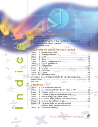 Guía para maestros/as - Matemática 20
grado I
Estructura y aplicación de la Guía
Desarrollo de clases de cada unidad
Números hasta 999
Números ordinales
Suma
Resta
Suma y resta combinada
Figuras geométricas
Multiplicación
Longitud
Estadística
Tiempo
Moneda nacional
2
24
28
50
70
78
86
124
134
140
150
Unidad
Unidad
Unidad
Unidad
Unidad
Unidad
Unidad
Unidad
Unidad
Unidad
Unidad
1:
2:
3:
4:
5:
6:
7:
8:
9:
10:
11:
Ejemplos de las páginas para recortar del Libro de Estudiantes
Nos divertimos
Apéndice
156
170
172
1.
2.
3.
4.
5.
Objetivo de la Guía
Estructura de la Guía
Instructivo para el uso de la Guía y del Libro de Estudiantes
Ejemplo del desarrollo de una clase
Programación anual
II
II
III
VII
XIV
Columnas
Unidad
Unidad
Unidad
Unidad
Unidad
Unidad
Unidad
Unidad
Unidad
1:
2:
3:
4:
6:
7:
8:
9:
10:
Los materiales didácticos
Los números ordinales del 21O
hasta el 100O
Tipos de suma
Tipos de la resta en el cálculo vertical
Uso de la regla para trazar líneas
El sentido de los factores en la multiplicación
La forma de medir con la regla
Forma de contar los correctamente la
cantidad de los elementos dibujados
Elaboración del reloj
5
25
31
52
79
90
125
135
141
 