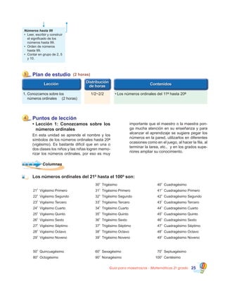 Guía para maestros/as - Matemáticas 2o
grado 25
Puntos de lección
•	Lección 1: Conozcamos sobre los
números ordinales
En esta unidad se aprende el nombre y los
símbolos de los números ordinales hasta 20º
(vigésimo). Es bastante difícil que en una o
dos clases los niños y las niñas logren memo-
rizar los números ordinales, por eso es muy
importante que el maestro o la maestra pon-
ga mucha atención en su enseñanza y para
alcanzar el aprendizaje se sugiere pegar los
números en la pared, utilizarlos en diferentes
ocasiones como en el juego, al hacer la fila, al
terminar la tarea, etc., y en los grados supe-
riores ampliar su conocimiento.
4
3 Plan de estudio (2 horas)
1/2~2/21.	Conozcamos sobre los
	 números ordinales	 (2 horas)
•	Los números ordinales del 11º hasta 20º
Los números ordinales del 21o
hasta el 100o
son:
21
O
22
O
23
O
24
O
25
O
26
O
27
O
28
O
29
O
Vigésimo Primero
Vigésimo Segundo
Vigésimo Tercero
Vigésimo Cuarto
Vigésimo Quinto
Vigésimo Sexto
Vigésimo Séptimo
Vigésimo Octavo
Vigésimo Noveno
30
O
31
O
32
O
33
O
34
O
35
O
36
O
37
O
38
O
39
O
Trigésimo
Trigésimo Primero
Trigésimo Segundo
Trigésimo Tercero
Trigésimo Cuarto
Trigésimo Quinto
Trigésimo Sexto
Trigésimo Séptimo
Trigésimo Octavo
Trigésimo Noveno
40
O
41
O
42
O
43
O
44
O
45
O
46
O
47
O
48
O
49
O
Cuadragésimo
Cuadragésimo Primero
Cuadragésimo Segundo
Cuadragésimo Tercero
Cuadragésimo Cuarto
Cuadragésimo Quinto
Cuadragésimo Sexto
Cuadragésimo Séptimo
Cuadragésimo Octavo
Cuadragésimo Noveno
50
O
80
O
Quincuagésimo
Octogésimo
60
O
90
O
Sexagésimo
Nonagésimo
70
O
100
O
Septuagésimo
Centésimo
Columnas
Números hasta 99
•	 Leer, escribir y construir
el significado de los
números hasta 99.
•	 Orden de números
hasta 99.
•	 Contar en grupo de 2, 5
y 10.
 