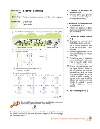 Guía para maestros/as- Matemática 20
Grado 37
Sigamos sumandoLección 2:
(3/4)
•	Resolver los cálculos operativos de DU + U sin reagrupar.
	 (M) azulejos                  
	 (N) azulejos
Objetivo:
Materiales:
1.	 Comentar la situación del
problema. [C]
*	 Orientar para que piensen
con cuál operación se puede
encontrar el resultado.
2. Escribir el planteamiento de
la operación. [C1]
*	 Indicar que escriban el plan�
teamiento de la operación en
sus cuadernos.
3.	 Calcular en forma vertical.
[C2]
M:	Resuelvan de manera indivi�
dual utilizando los azulejos.
*	 Dar el tiempo suficiente has�
ta que todos los niños y niñas
terminen.
*	 Indicar que presenten sus tra�
bajos (incluyendo los errores
si los hay).
*	 En caso de que no salga una
buena justificación, el maes�
tro o la maestra podrá expli�
car usando los azulejos.
	Que se den cuenta que este
tipo tiene alguna diferencia
con el anterior, ya que un
sumando no tiene decenas,
pero  para resolver en forma
vertical se debe respetar   la
misma regla para la ubica�
ción de los números. (unidad  
debajo de unidad y decena
debajo de decena).   (Véase
Notas)                                                                
4.	 Resolver el ejercicio 3 .
Es probable que algunos niños y niñas se equivoquen
colocando los números de esta manera:
En este caso, el maestro o la maestra deberá aclarar junto con los ni�
ños y niñas, usando los azulejos, haciendo preguntas, etc. hasta llegar
a la fórmula correcta.
14
+ 4
H
Rep. Dom.
H
H
Rep.Dom.
EL DEPORTE ES SALUD
Hay 14 niños en la cancha. Llegan 4 niños más.
H
C Hay 14 niños en la cancha y llegaron 4 niños más. ¿Cuántos niños hay en total?
27veintisiete
1 Escriba el planteamiento de la operación.
2 Encuentre la respuesta.
D U
1 4
1 8
4
Cálculo 14
4
18
+
3 Calcule cambiando a la forma vertical.
14 + 4
Planteamiento de la operación: 14 + 4 =
niñosRespuesta:
(1) 33 + 2 = ___ (2) 41 + 8 = ___ (3) 72 + 5 = ___ (4) 47 + 1 = ___
(5) 16 + 3 = ___ (6) 24 + 5 = ___ (7) 41 + 6 = ___ (8) 36 + 2 = ___
D U D U D U D U
D U D U D U D U
18
18
35 49 77 48
19 29 47 38
3 3
2
3 5
4 1
8
4 9
7 2
5
7 7
4 7
1
4 8
1 6
3
1 9
2 4
5
2 9
4 1
6
4 7
3 6
2
3 8
(3/4)
 