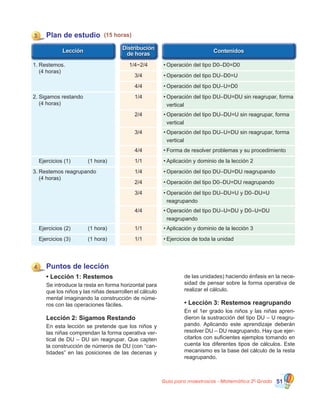 Guía para maestros/as - Matemática 20
Grado 51
Puntos de lección
•	Lección 1: Restemos
Se introduce la resta en forma horizontal para
que los niños y las niñas desarrollen el cálculo
mental imaginando la construcción de núme-
ros con las operaciones fáciles.
Lección 2: Sigamos Restando
En esta lección se pretende que los niños y
las niñas comprendan la forma operativa ver-
tical de DU – DU sin reagrupar. Que capten
la construcción de números de DU (con “can-
tidades” en las posiciones de las decenas y
de las unidades) haciendo énfasis en la nece-
sidad de pensar sobre la forma operativa de
realizar el cálculo.
•	Lección 3: Restemos reagrupando
En el 1er grado los niños y las niñas apren-
dieron la sustracción del tipo DU – U reagru-
pando. Aplicando este aprendizaje deberán
resolver DU – DU reagrupando. Hay que ejer-
citarlos con suficientes ejemplos tomando en
cuenta los diferentes tipos de cálculos. Este
mecanismo es la base del cálculo de la resta
reagrupando.
4
1/4~2/4 •	Operación del tipo D0–D0=D0
3 Plan de estudio (15 horas)
1.	Restemos.
	 (4 horas)
2.	Sigamos restando
	 (4 horas)
3/4 •	Operación del tipo DU–D0=U
4/4 •	Operación del tipo DU–U=D0
1/4 •	Operación del tipo DU–DU=DU sin reagrupar, forma
	 vertical
2/4 •	Operación del tipo DU–DU=U sin reagrupar, forma
	 vertical
3/4
1/1 •	Aplicación y dominio de la lección 2	 Ejercicios (1)	 (1 hora)
3.	Restemos reagrupando
	 (4 horas)
1/4 •	Operación del tipo DU–DU=DU reagrupando
2/4 •	Operación del tipo D0–DU=DU reagrupando
3/4 •	Operación del tipo DU–DU=U y D0–DU=U
	 reagrupando
4/4 •	Operación del tipo DU–U=DU y D0–U=DU
	 reagrupando
1/1 •	Aplicación y dominio de la lección 3	 Ejercicios (2)	 (1 hora)
1/1 •	Ejercicios de toda la unidad	 Ejercicios (3)	 (1 hora)
4/4 •	Forma de resolver problemas y su procedimiento
•	Operación del tipo DU–U=DU sin reagrupar, forma
	 vertical
 