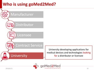 Who is using goMed2Med?
2016/6/15 10
Manufacturer
Distributor
Licensee
Contract Service
University
University developing applications for
medical devices and technologies looking
for a distributor or licensee
 