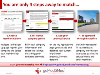 You are only 4 steps away to match
2016/6/15 12
1. Choose
membership level
navigate to the Sign
Up page register your
company and select
your membership
level.
2. Fill in your
company profile
fill in your company
information and
select the settings
describing your
company activities.
3. Add your
product/service
on the My Applications
page you can add and
describe your current
or planned
products/services
detailed
4. Be approved
through backoffice
we kindly request to
fill in all relevant
company information
to provide quality and
service to you and
other members.
Start your membership now ? https://www.gomed2med.com/membership/
 