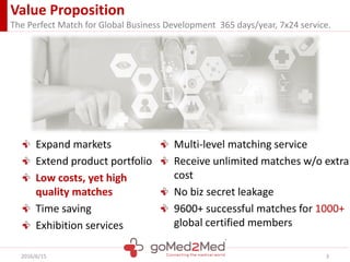 Value Proposition
The Perfect Match for Global Business Development 365 days/year, 7x24 service.
Expand markets
Extend product portfolio
Low costs, yet high
quality matches
Time saving
Exhibition services
Multi-level matching service
Receive unlimited matches w/o extra
cost
No biz secret leakage
9600+ successful matches for 1000+
global certified members
2016/6/15 3
 