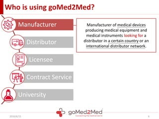 Who is using goMed2Med?
2016/6/15 6
Manufacturer
Distributor
Licensee
Contract Service
University
Manufacturer of medical devices
producing medical equipment and
medical instruments looking for a
distributor in a certain country or an
international distributor network.
 