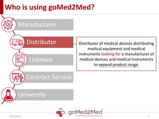 Who is using goMed2Med?
2016/6/15 7
Manufacturer
Distributor
Licensee
Contract Service
University
Distributor of medical devices distributing
medical equipment and medical
instruments looking for a manufacturer of
medical devices and medical instruments
to expand product range.
 