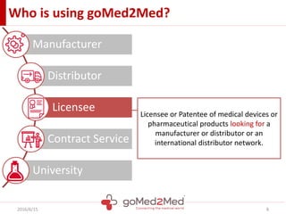 Who is using goMed2Med?
2016/6/15 8
Manufacturer
Distributor
Licensee
Contract Service
University
Licensee or Patentee of medical devices or
pharmaceutical products looking for a
manufacturer or distributor or an
international distributor network.
 