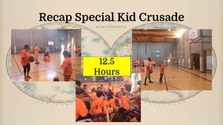 Recap Special Kid Crusade
12.5
Hours
 