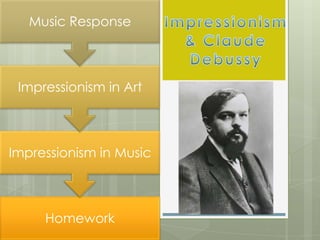 Homework
Impressionism in Music
Impressionism in Art
Music Response
 