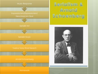 Homework
Arnold Schoenberg
Twelve Tone Word Search
Serialist Music
Serialist Art
Impressionism/Expressionism/
Neoclassicism Quiz
Music Response
 