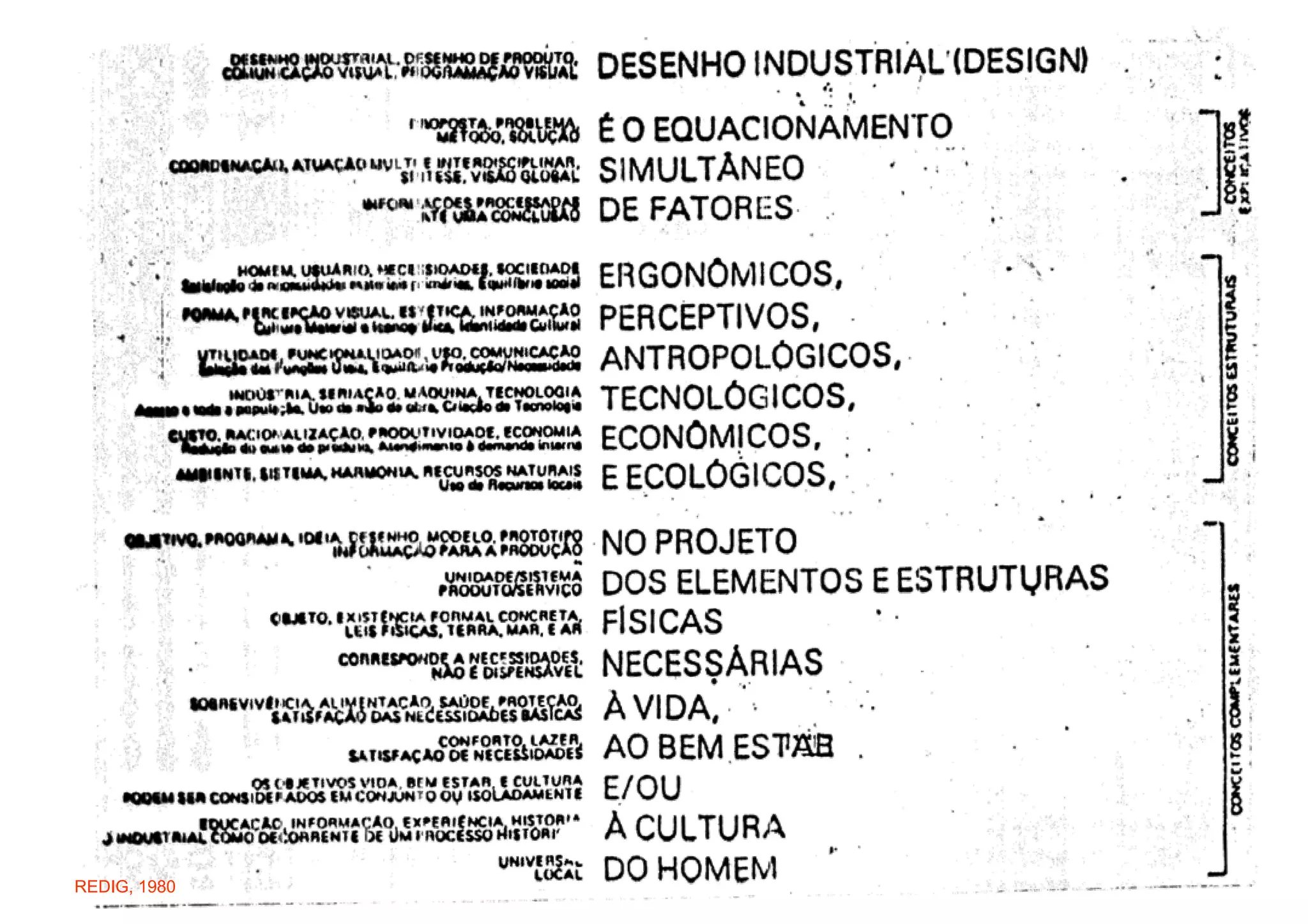 Metodologia de Projeto - Design Conceitos - 1.0.BAI430