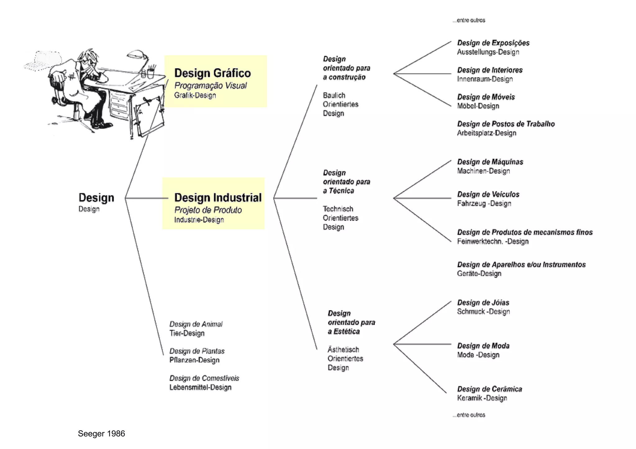 Metodologia de Projeto - Design Conceitos - 1.0.BAI430