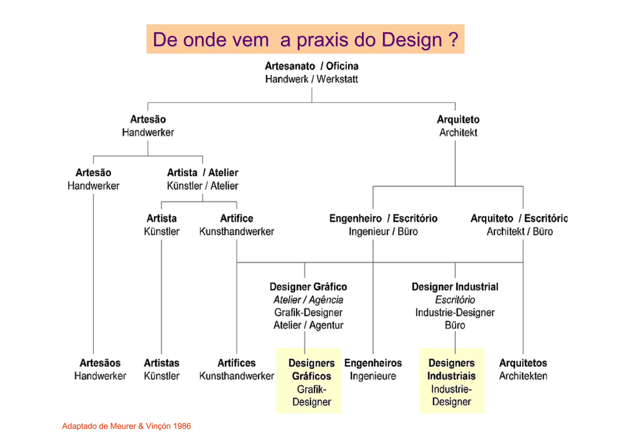Metodologia de Projeto - Design Conceitos - 1.0.BAI430