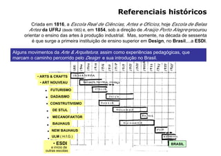 Metodologia de Projeto - Design Conceitos - 1.0.BAI430