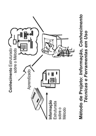 Metodologia de Projeto - Design Conceitos - 1.0.BAI430