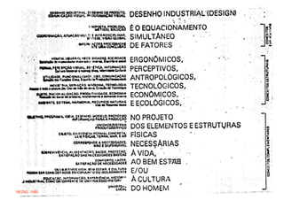Metodologia de Projeto - Design Conceitos - 1.0.BAI430