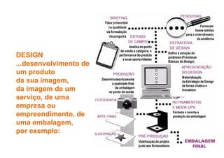 Metodologia de Projeto - Design Conceitos - 1.1.BAI430