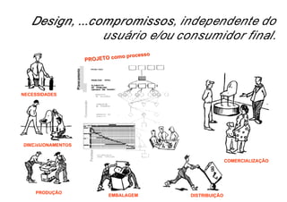 Metodologia de Projeto - Design Conceitos - 1.1.BAI430