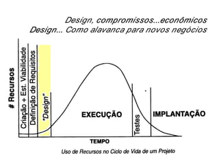 Metodologia de Projeto - Design Conceitos - 1.1.BAI430